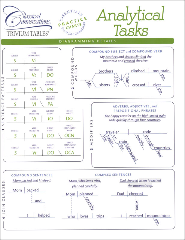 Trivium Table Essentials Analytical Tasks