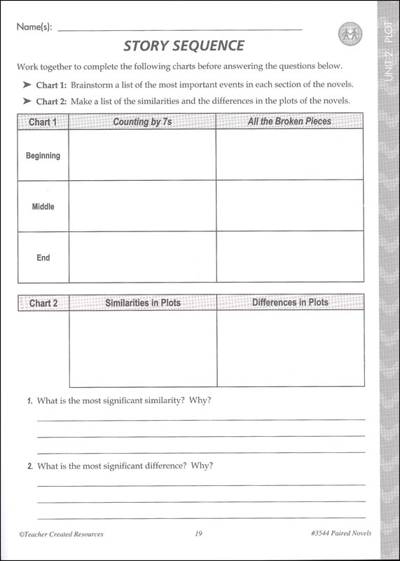 Using Paired Novels to Build Close Reading Skills Grades 7-8 | Teacher