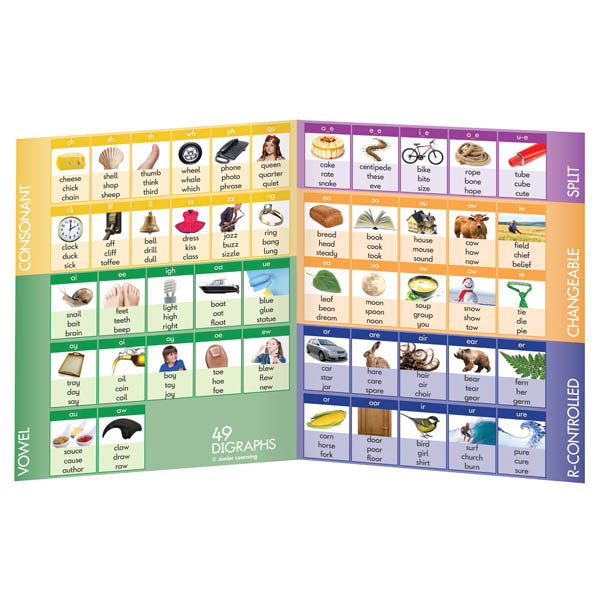 44 Sounds Board Junior Learning