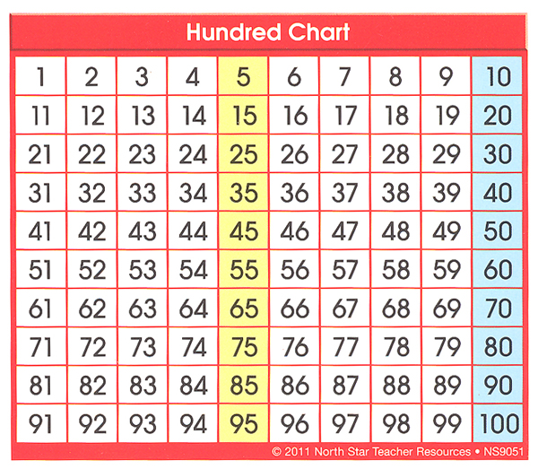 Hundred Chart (Adhesive Desk Prompt)