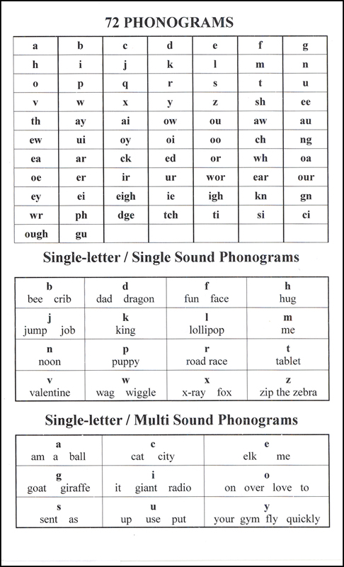 72 Phonograms (6 x 9 Chart) Student Solutions