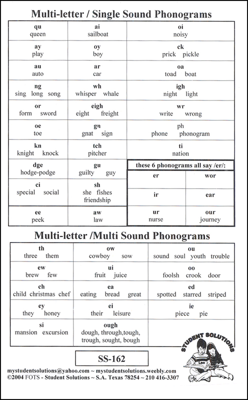 72-phonograms-6-x-9-chart-student-solutions