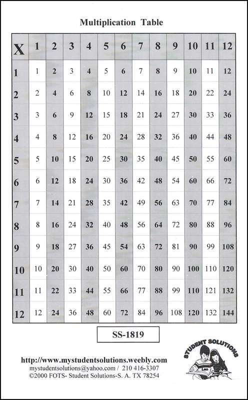 Addition Table / Multiplication Table (6