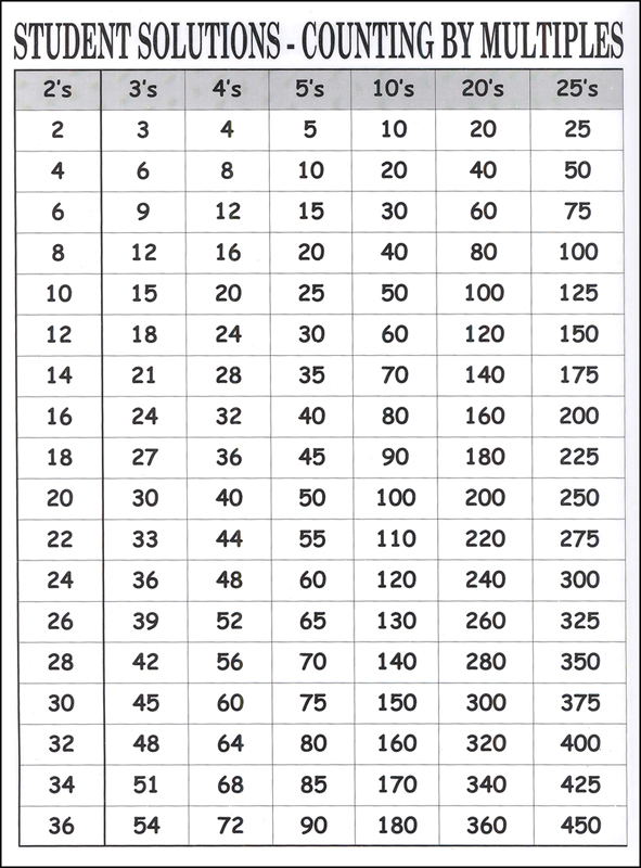 counting-by-multiples-9-x-12-laminated-chart-302-lc-student-solutions