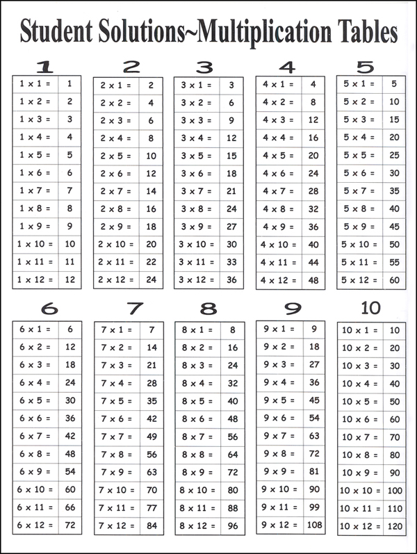 Multiplication Facts (9 x 12 Laminated Chart) | Student Solutions