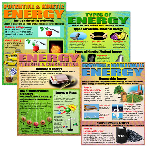 Energy Teaching Poster Set