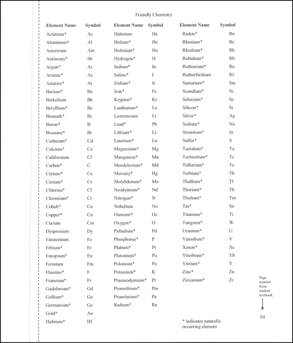 Friendly Chemistry Student Workbook | Hideaway Ventures | 9781469990675