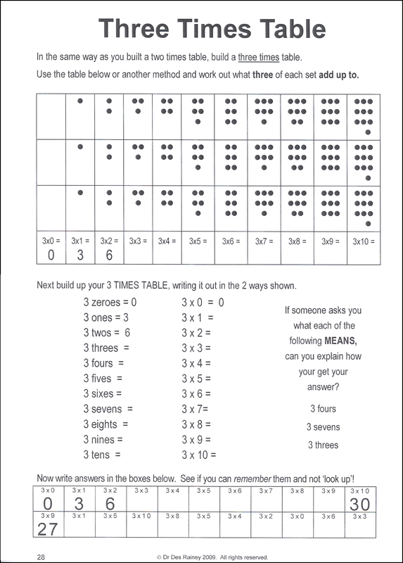 Number Stick Multiplication Early Math