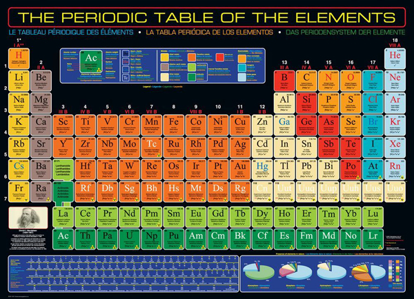 Periodic Table of the Elements Puzzle - 1000 pieces | EuroGraphics