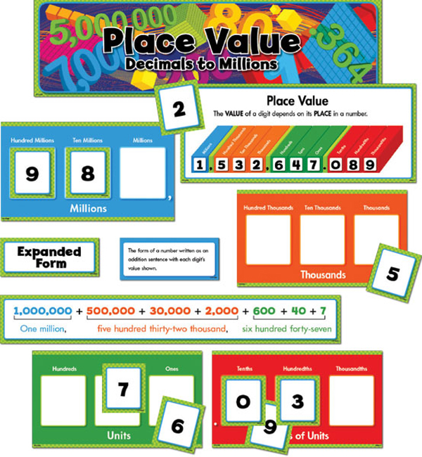 Place Value:Decimals-Millions Mini Bulltn Brd | Creative Teaching Press ...