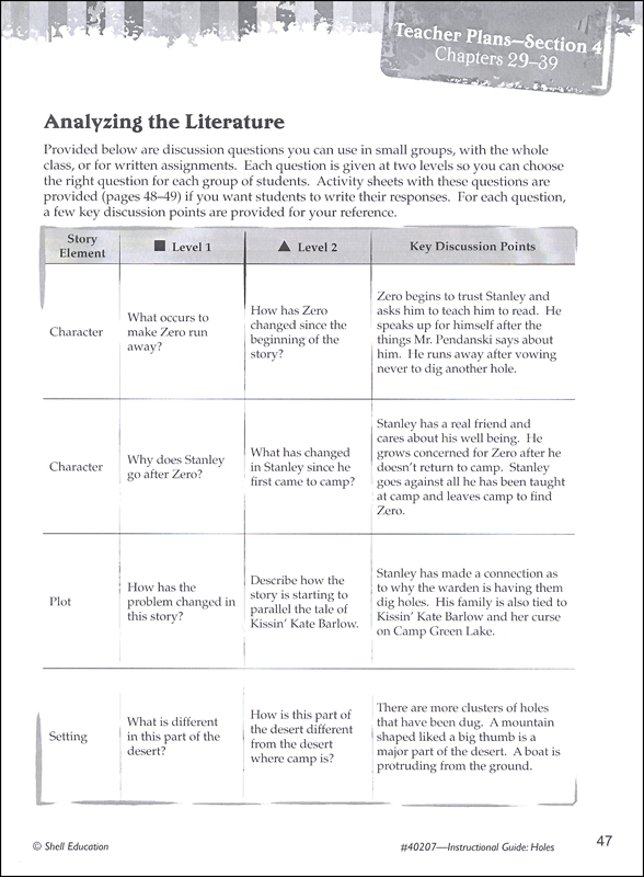 Holes Instructional Guides for Literature Shell Education 9781425889807
