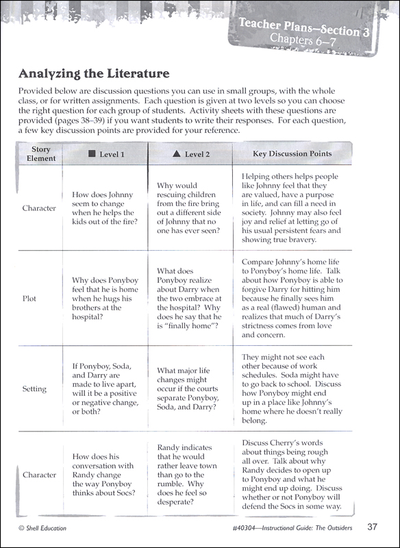 Outsiders Instructional Guides For Literature Shell Education 9781425889951