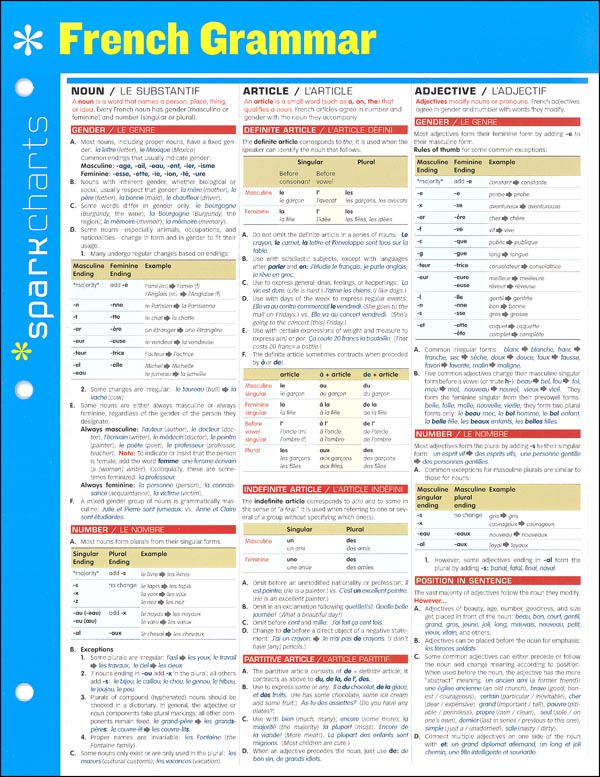 French Grammar SparkChart | Spark Publishing | 9781411470361