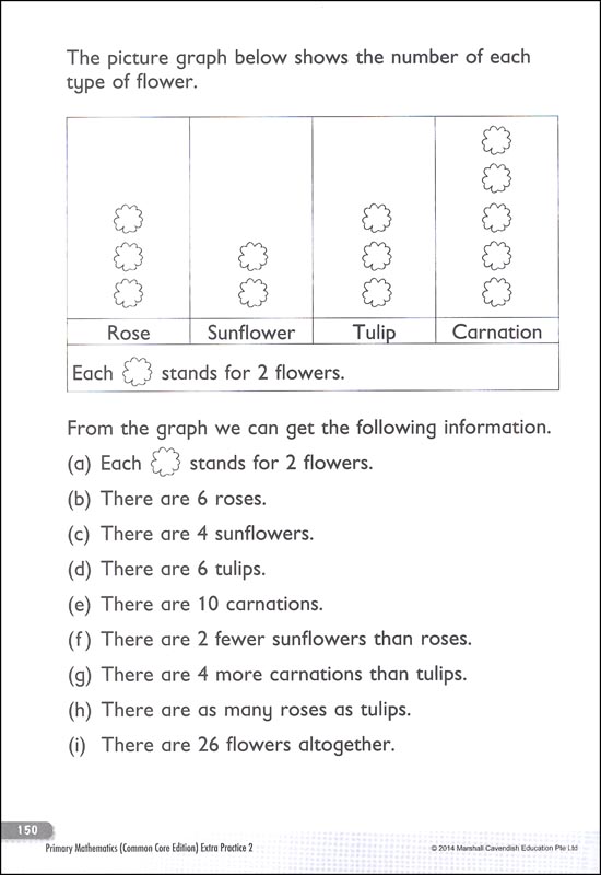 Primary Mathematics Extra Practice 2 Common Core Edition | Marshall