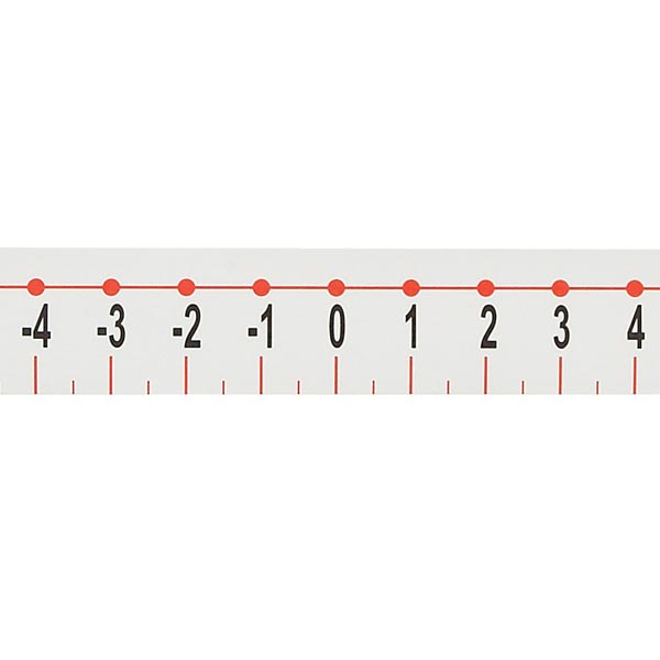 Desk Number Line 20 to +20 SI Manufacturing