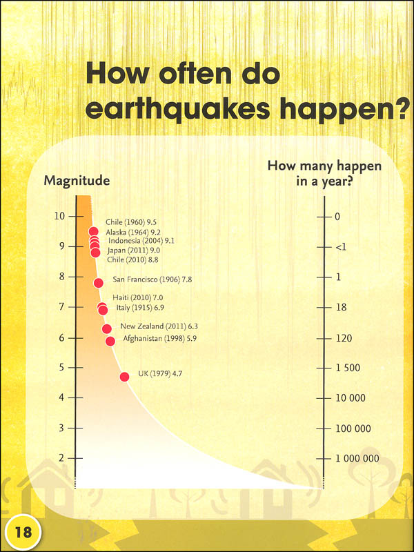 Earthquakes and Volcanoes (Collins Fascinating Facts) | Collins ...