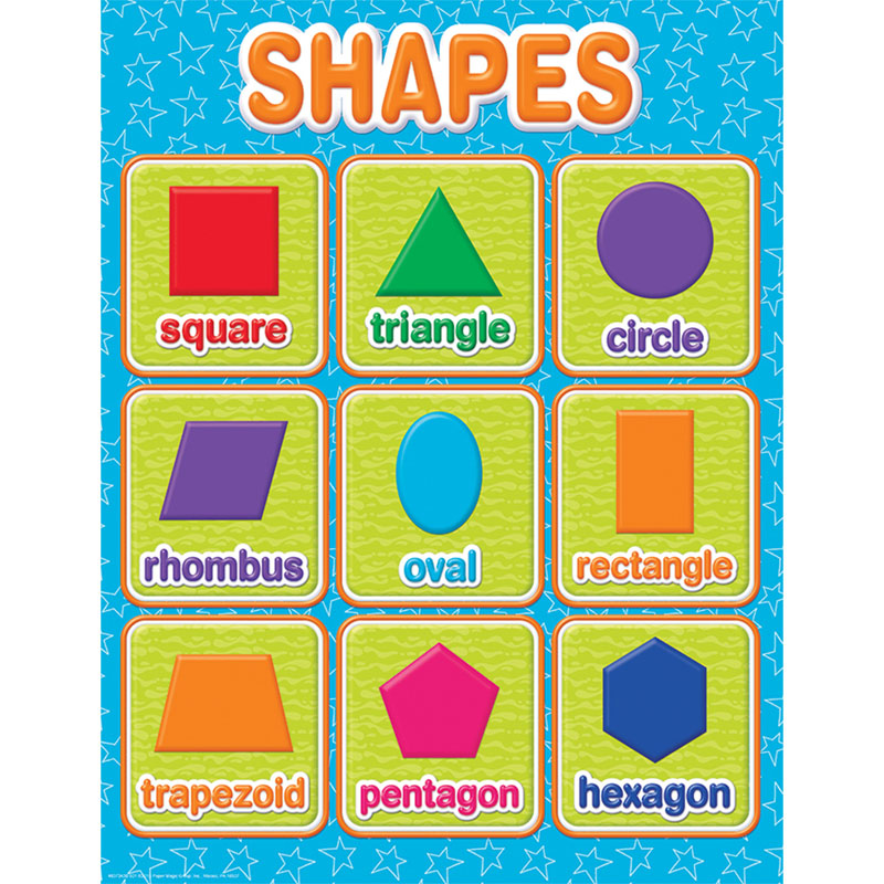 Shapes Chartlet | Carson-Dellosa | 9781483817200