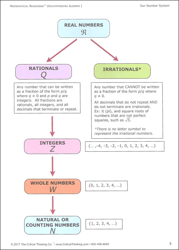 critical thinking company algebra