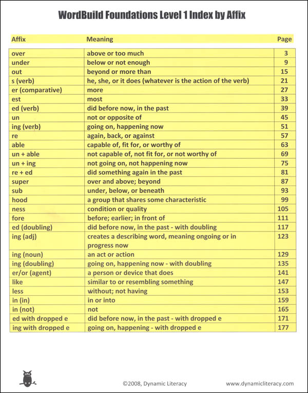 Word Build Islandapo Word build islandapo
