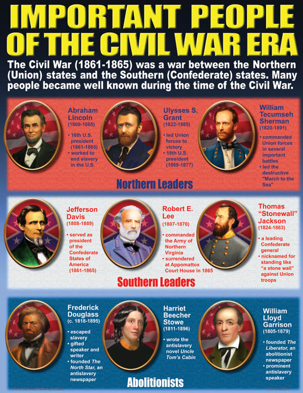 Civil War Era Poster Set | McDonald | 9781943600021