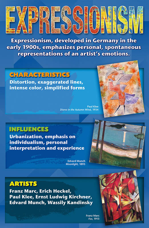 Art Movements Stories on Canvas Posters (8 Pieces) North Star