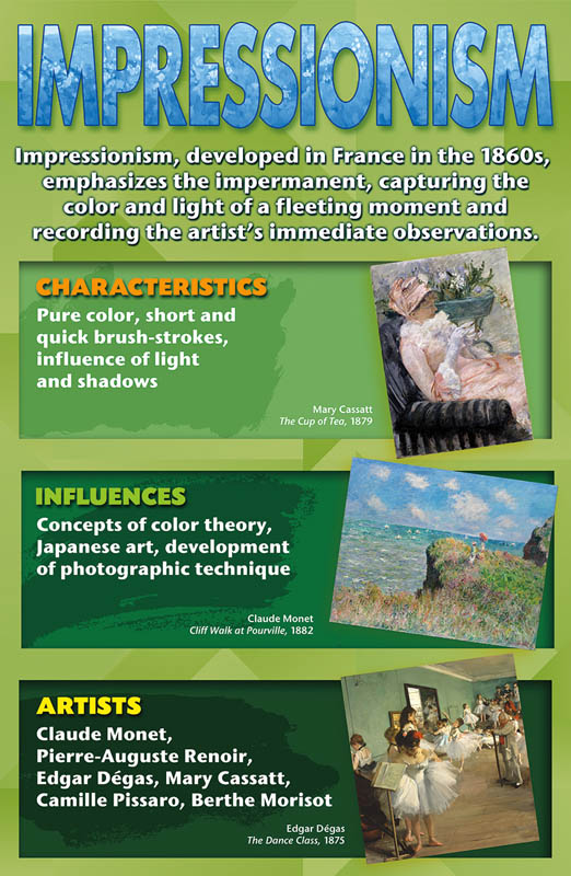 Art Movements Stories on Canvas Posters (8 Pieces) North Star