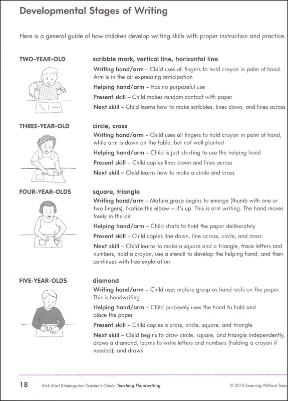 Kick Start Kindergarten Teacher's Guide Handwriting Without Tears