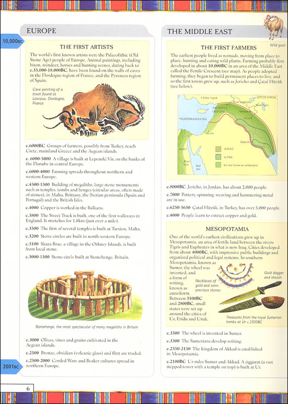 Timelines of World History (Usborne) EDC / Usborne 9780794539214