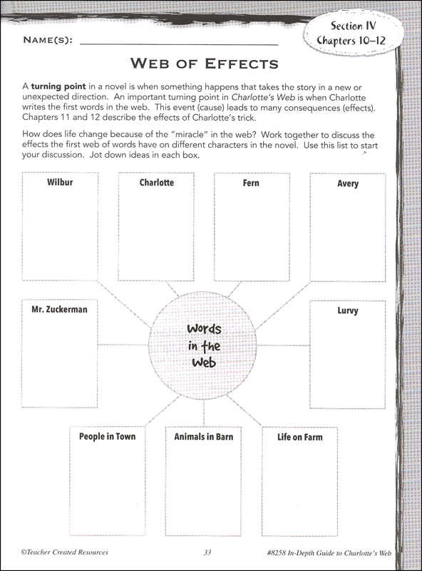 Charlottes Web In Depth Guide For Great Literature Rigorous Reading Teacher Created 