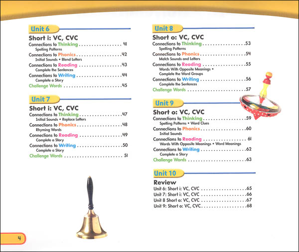 Connections across texts essays image