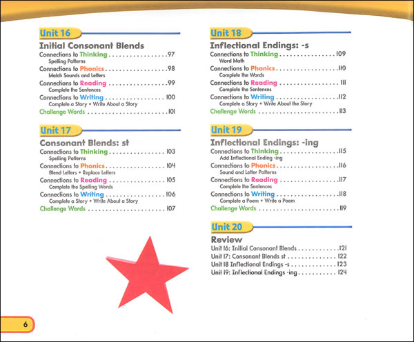 Connections across texts themes picture