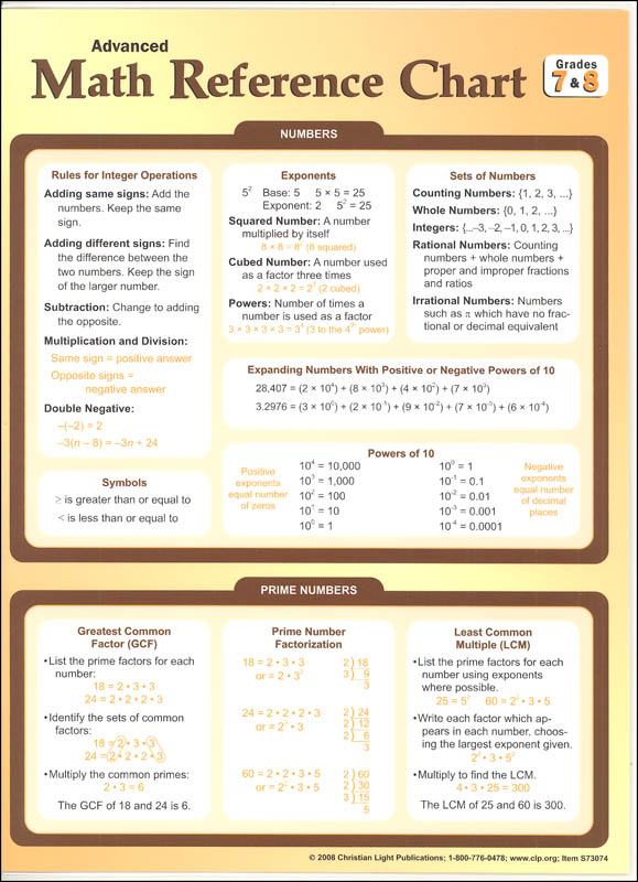 Advanced Math Reference Chart Grades 7 8 Christian Light