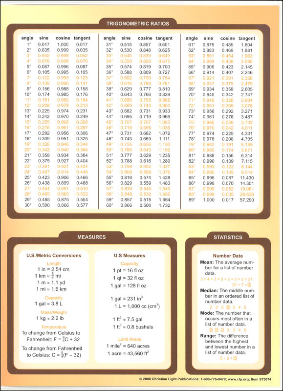 advanced-math-reference-chart-grades-7-8-christian-light