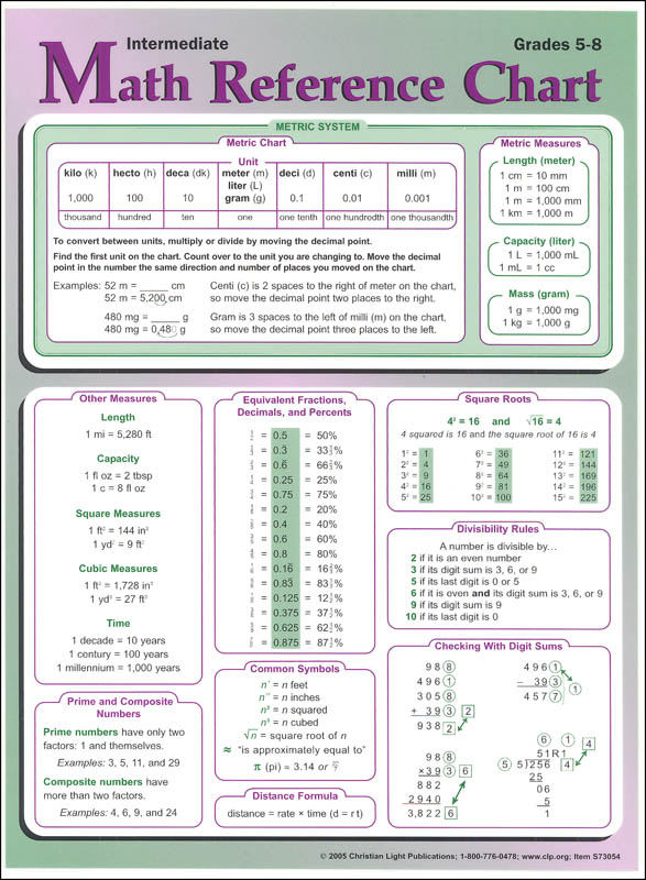 Intermediate Math Reference Chart - Grades 5-8