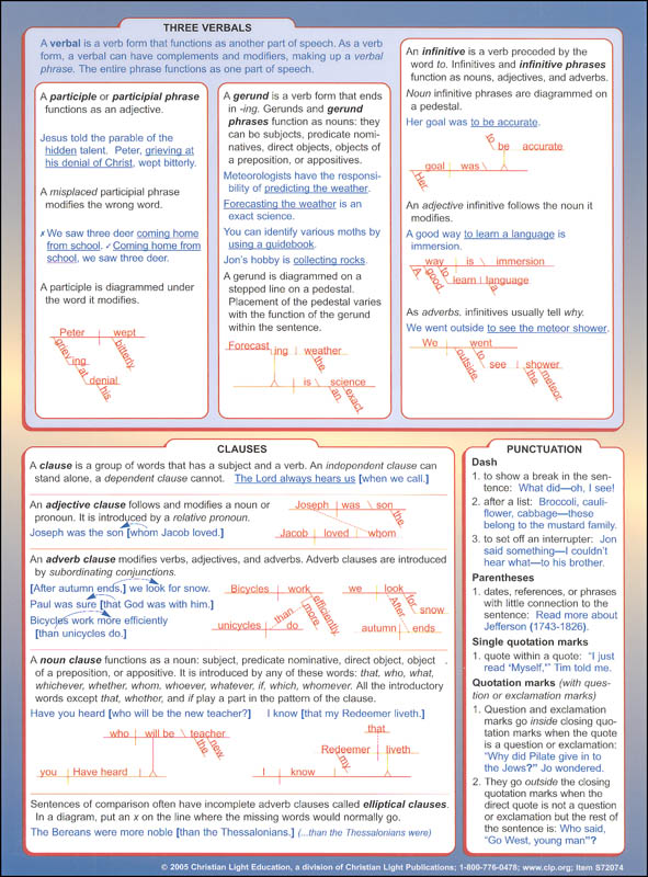 Language Arts Reference Charts: Grades 7-8 | Christian Light ...