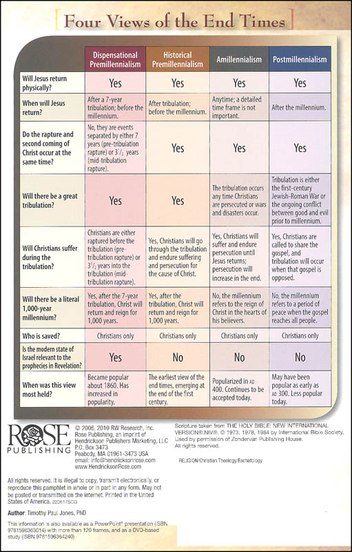 End Times Comparison