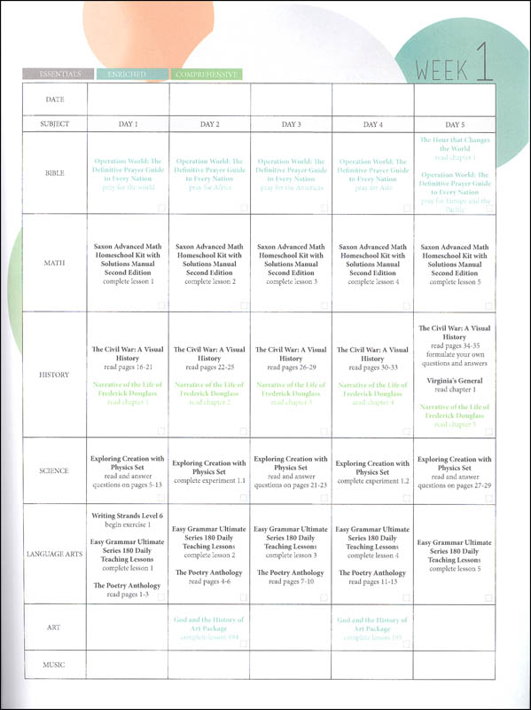 Well Planned Lesson Plans - 11th Grade Modern World & Geography | Home ...