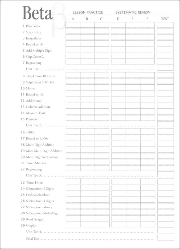 MathUSee Beta Level Up Set Demme Learning