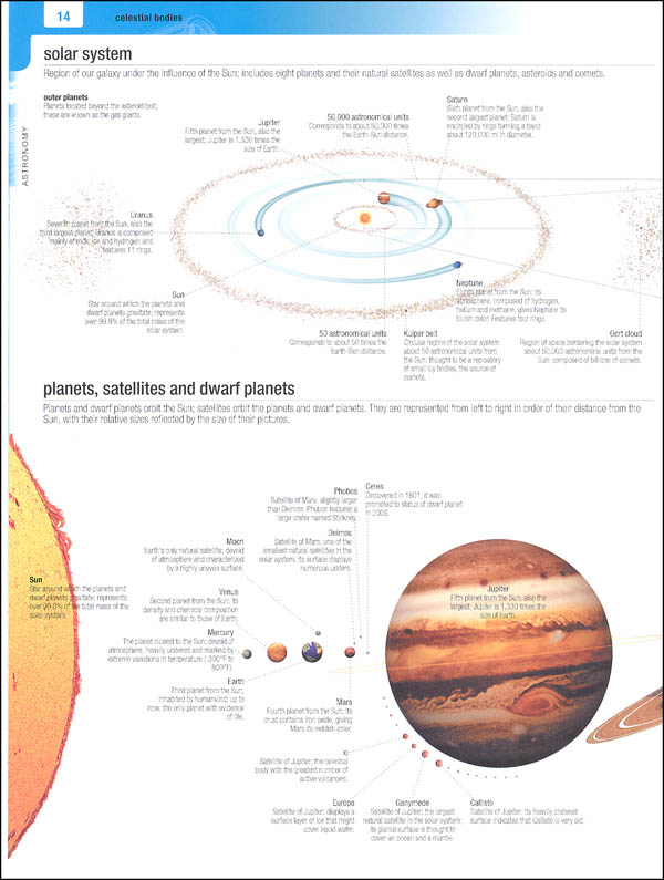 Merriam-Webster's Visual Dictionary Second Edition | Merriam-Webster ...