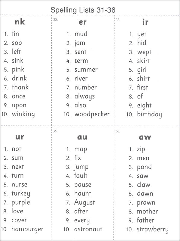 Jolly Phonics Word List