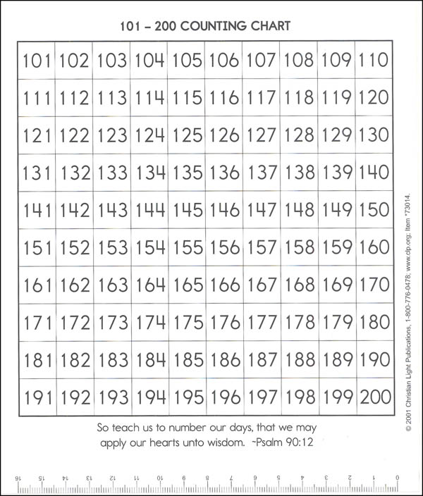 Counting Chart | Christian Light