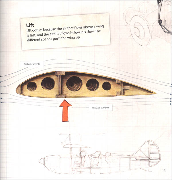 How to Build a Plane (Technical Tales) Walter Foster Jr. 9781633220416