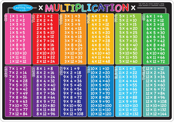 Learning Can Be Fun Colourful Practise Mat Kids Educational Mat Multiplication 