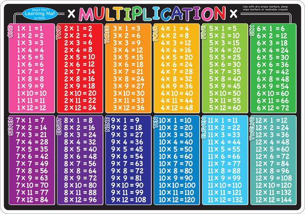 Full Page Multiplication Table 12 Ubicaciondepersonas cdmx gob mx