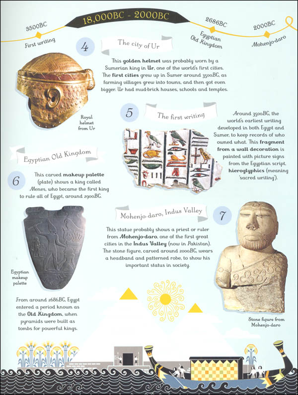 History of the World in 100 Pictures (Usborne) EDC / Usborne