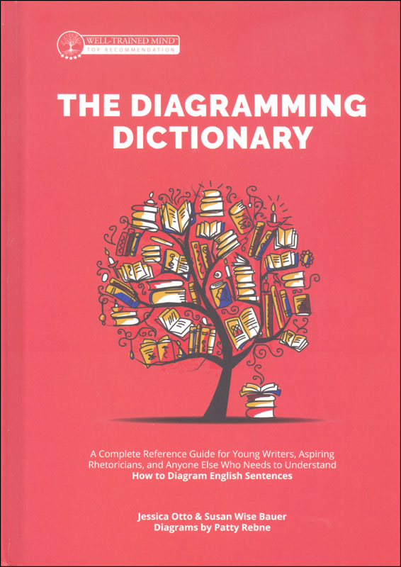 Diagramming Dictionary Reference Guide
