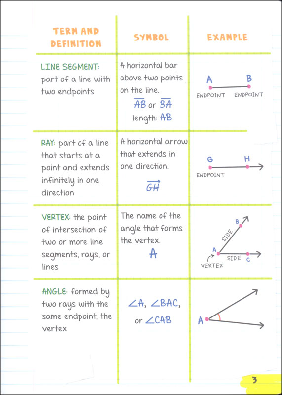 Everything You Need to Ace Geometry in One Big Fat Notebook | Workman ...