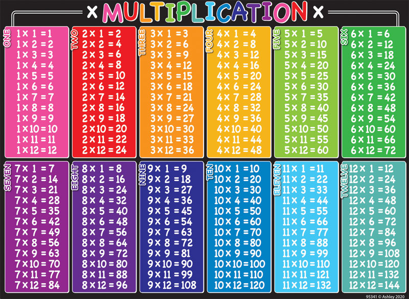 Multiplication Smart Poly Chart Space Saver 