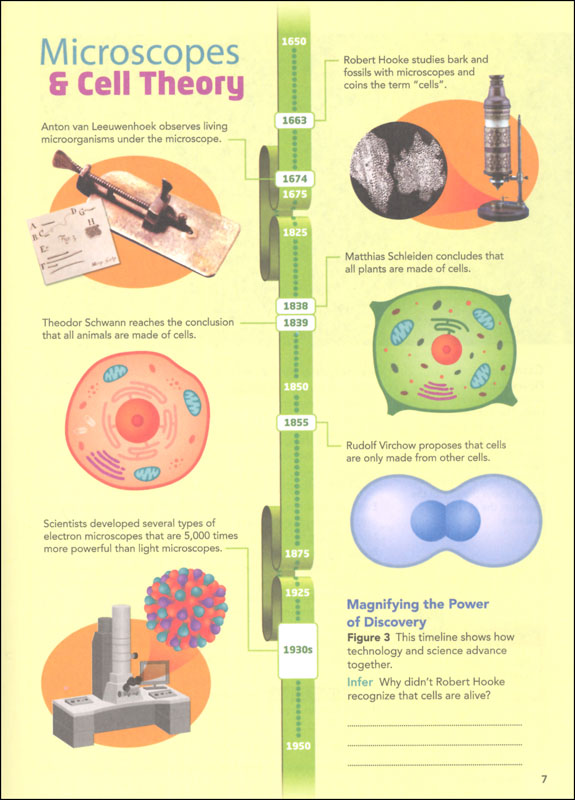 Elevate Elementary Science 2019 Home School Bundle Grade 7 | Pearson ...