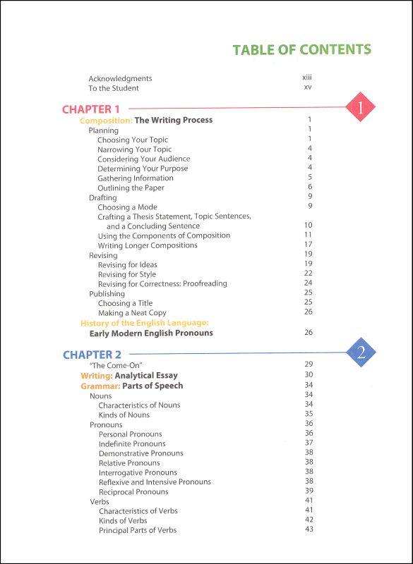 Article writing topics image